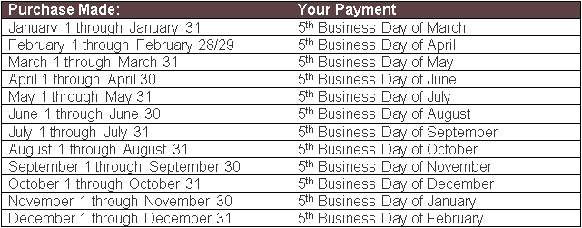 Associate Payment Schedule 